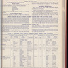 The Official foreign air mail guide