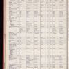 The Official foreign air mail guide