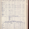 The Official foreign air mail guide