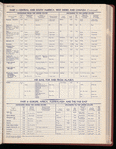 The Official foreign air mail guide