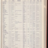 The Official foreign air mail guide