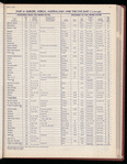 The Official foreign air mail guide