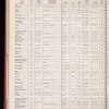 The Official foreign air mail guide