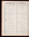 The Official foreign air mail guide