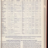 The Official foreign air mail guide