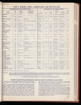 The Official foreign air mail guide