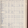 The Official foreign air mail guide