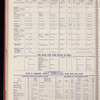 The Official foreign air mail guide