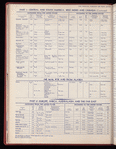 The Official foreign air mail guide