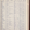 The Official foreign air mail guide