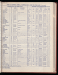 The Official foreign air mail guide