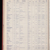 The Official foreign air mail guide