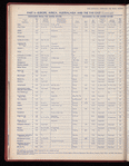 The Official foreign air mail guide
