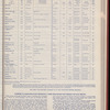 The Official foreign air mail guide