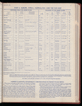 The Official foreign air mail guide