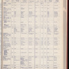 The Official foreign air mail guide
