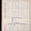 The Official foreign air mail guide