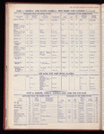 The Official foreign air mail guide