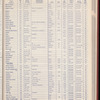 The Official foreign air mail guide