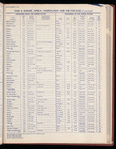 The Official foreign air mail guide