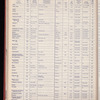 The Official foreign air mail guide