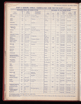 The Official foreign air mail guide