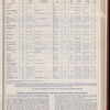 The Official foreign air mail guide