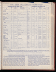 The Official foreign air mail guide