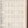 The Official foreign air mail guide