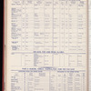 The Official foreign air mail guide