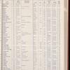 The Official foreign air mail guide