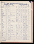 The Official foreign air mail guide