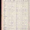 The Official foreign air mail guide