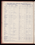 The Official foreign air mail guide