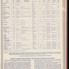 The Official foreign air mail guide