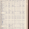 The Official foreign air mail guide