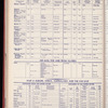 The Official foreign air mail guide