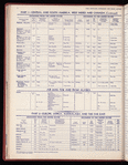The Official foreign air mail guide