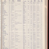 The Official foreign air mail guide
