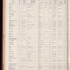 The Official foreign air mail guide