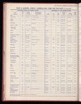 The Official foreign air mail guide
