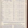 The Official foreign air mail guide