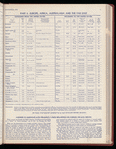 The Official foreign air mail guide