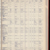 The Official foreign air mail guide