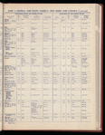 The Official foreign air mail guide