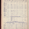 The Official foreign air mail guide