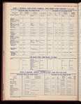 The Official foreign air mail guide