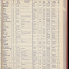 The Official foreign air mail guide