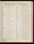 The Official foreign air mail guide