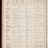 The Official foreign air mail guide